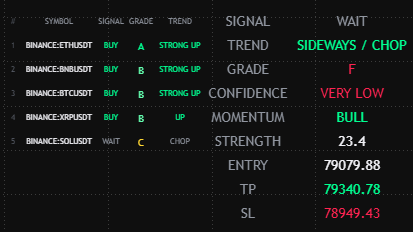 Simplisticalgo chart result example